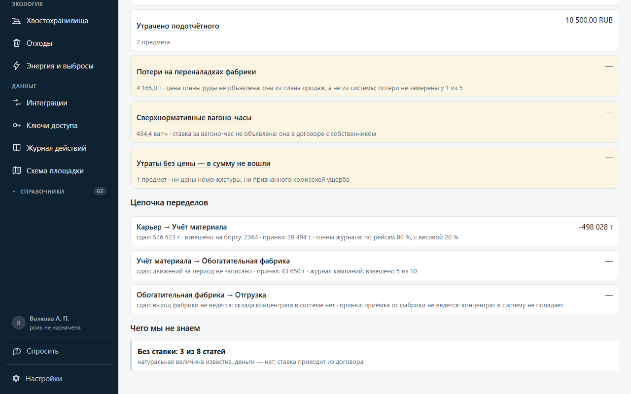 Экран «Сводка руководителя»